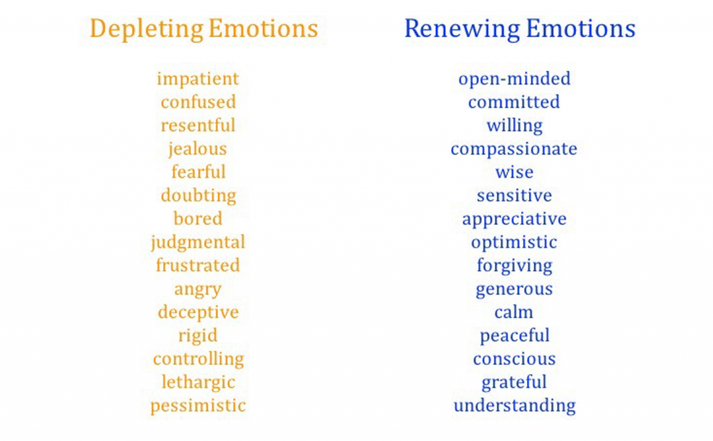 list of depleting and renewing emotions